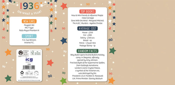 90th birthday card- born in 1936