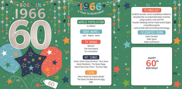 60th birthday card - born in 1966