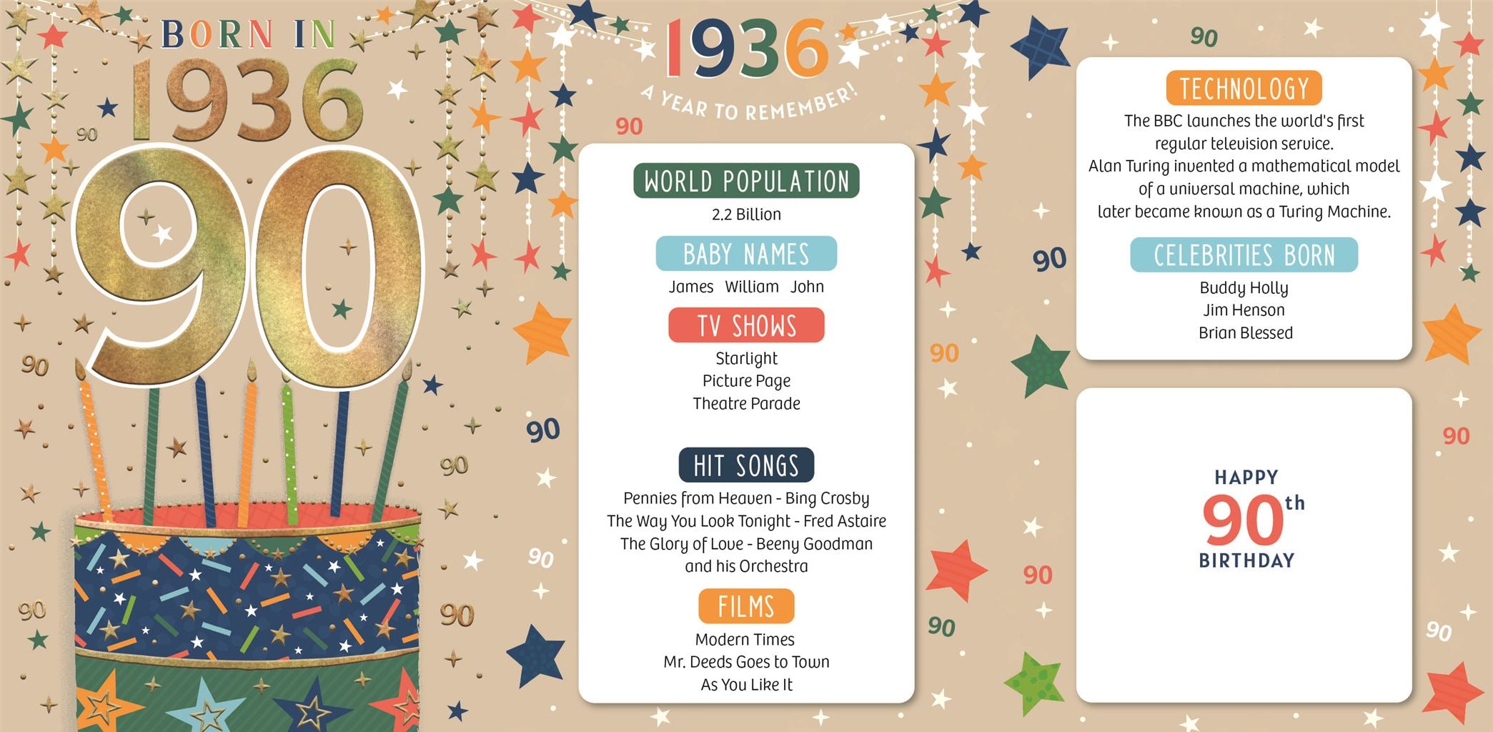 90th birthday card- born in 1936